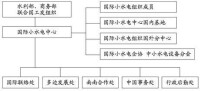 國際小水電聯合會