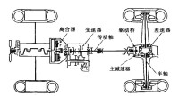 離合器工作原理