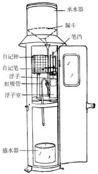 缸吸式雨量計