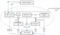 中小企業集群