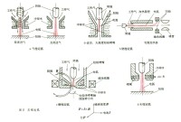 等離子弧加工