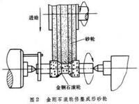 砂輪修整