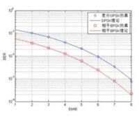 誤碼率