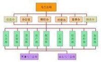 馬蘭拉麵快餐連鎖有限責任公司