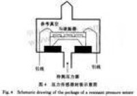 諧振式感測器