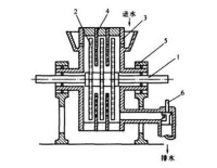 圖1測功機結構圖