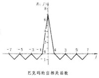 同步碼