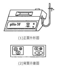 酸度計