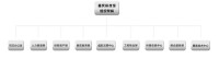 重慶科技館組織機構圖