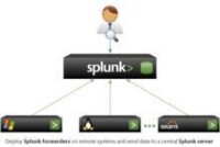 splunk