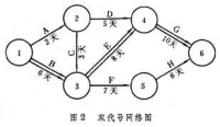 網路函數