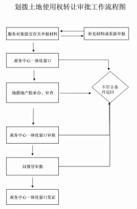 劃撥土地使用權管理暫行辦法