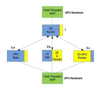 全新的CPU微架構