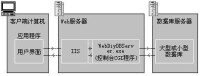 分散式開發