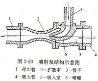 噴射泵