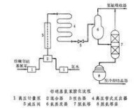 胺化