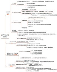 會計政策的研究