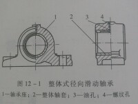 圖12-1