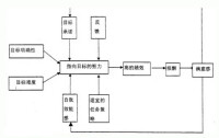 目標設定理論