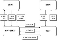 出口貼現