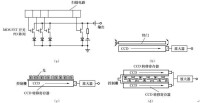 圖2 固態線型圖像感測器