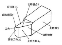 刀角