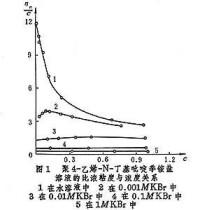 聚電解質