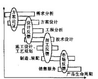 并行設計