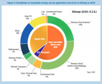 國際能源機構預測2030年全球能源需求將猛增