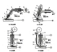 氬弧焊結構示意圖