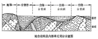 地台[地質學名詞]