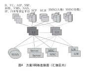 圖4 方案3網路連接圖（匯接區內）