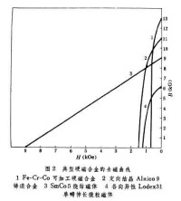 硬磁合金