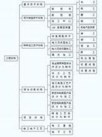 南昌大學工程訓練中心