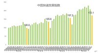 中國快遞發展指數