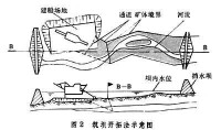 采砂船開採