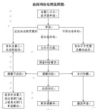 人民調解工作若干規定