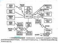 典型的地面系統