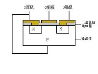 MOSFET