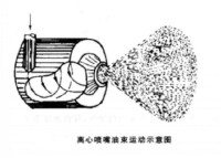 圖2：離心噴嘴油束運動示意圖