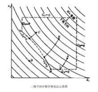 結構優化設計