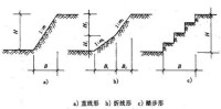 放坡係數