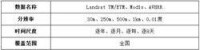 遙感衛星信息源