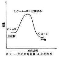 活性中間體