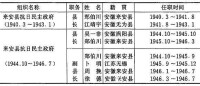 歷任縣長、副縣長