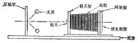 鋅版