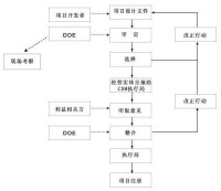 CDM計劃