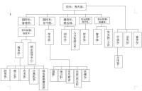 廣東省高新技術技工學校行政架構