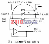 購銷比價管理