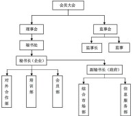 組織架構